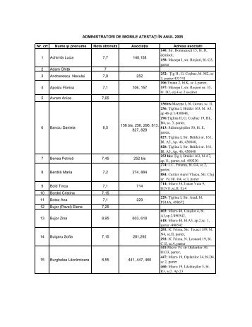 Situatie administratori atestati - Primaria Municipiului Galati