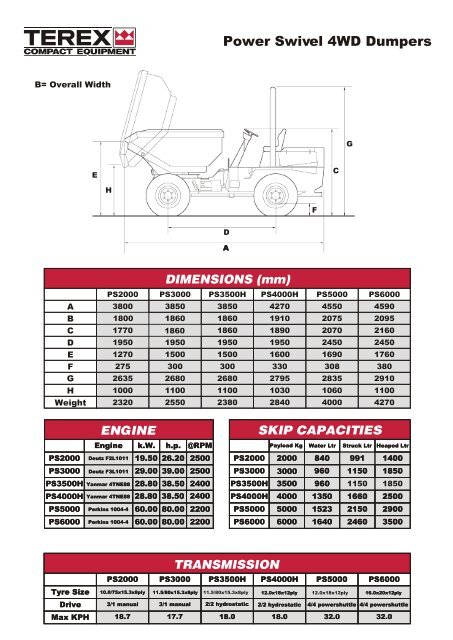 TCE Dumpers Spec sheet.ai - Plant Hire UK Limited