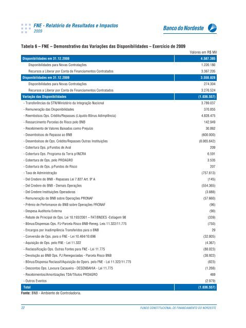 RelatÃ³rio de Resultados e Impactos - BNB - Sudene
