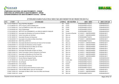 entidades habilitadas pelo mds para recebimento de ... - Conab