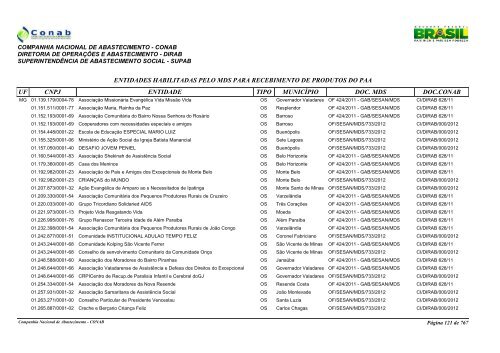 entidades habilitadas pelo mds para recebimento de ... - Conab