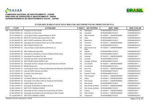 entidades habilitadas pelo mds para recebimento de ... - Conab