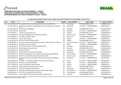 entidades habilitadas pelo mds para recebimento de ... - Conab