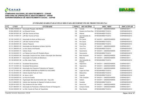 entidades habilitadas pelo mds para recebimento de ... - Conab