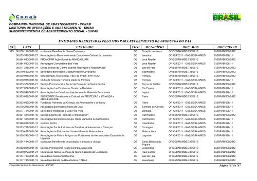 entidades habilitadas pelo mds para recebimento de ... - Conab