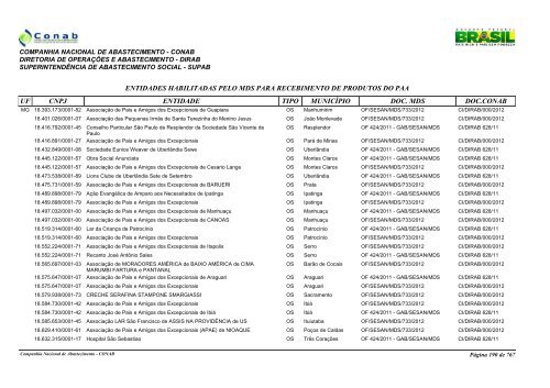 entidades habilitadas pelo mds para recebimento de ... - Conab