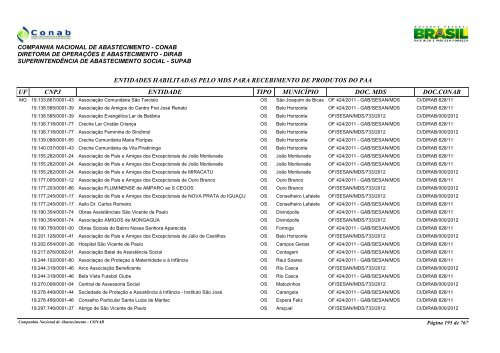 entidades habilitadas pelo mds para recebimento de ... - Conab