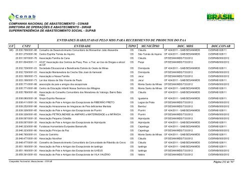 entidades habilitadas pelo mds para recebimento de ... - Conab