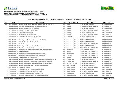 entidades habilitadas pelo mds para recebimento de ... - Conab