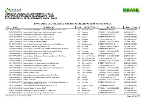 entidades habilitadas pelo mds para recebimento de ... - Conab