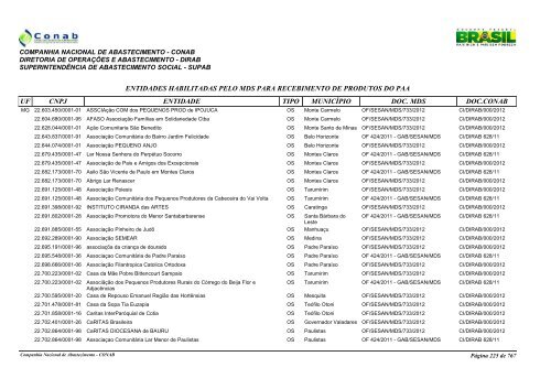 entidades habilitadas pelo mds para recebimento de ... - Conab