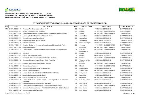 entidades habilitadas pelo mds para recebimento de ... - Conab