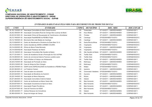 entidades habilitadas pelo mds para recebimento de ... - Conab