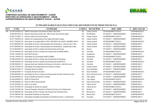 entidades habilitadas pelo mds para recebimento de ... - Conab