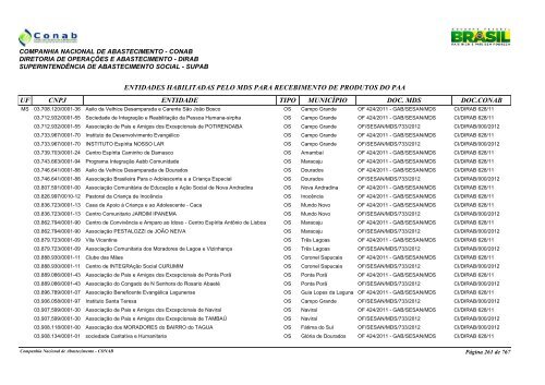 entidades habilitadas pelo mds para recebimento de ... - Conab