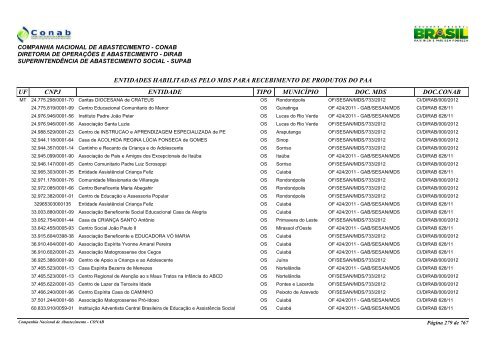 entidades habilitadas pelo mds para recebimento de ... - Conab