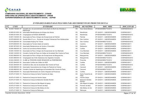 entidades habilitadas pelo mds para recebimento de ... - Conab