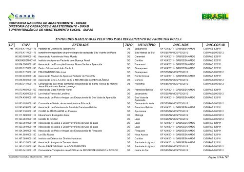 entidades habilitadas pelo mds para recebimento de ... - Conab