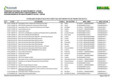 entidades habilitadas pelo mds para recebimento de ... - Conab