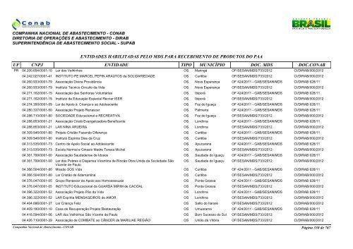 entidades habilitadas pelo mds para recebimento de ... - Conab