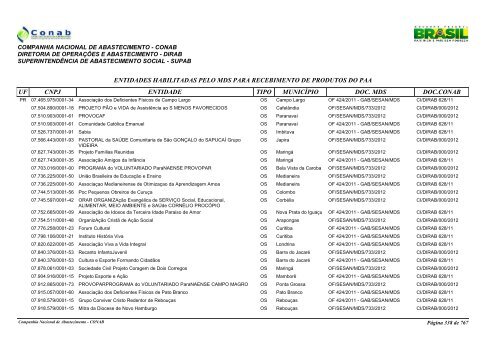 entidades habilitadas pelo mds para recebimento de ... - Conab