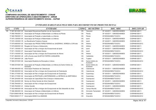 entidades habilitadas pelo mds para recebimento de ... - Conab