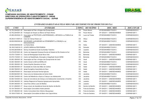 entidades habilitadas pelo mds para recebimento de ... - Conab