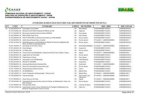 entidades habilitadas pelo mds para recebimento de ... - Conab