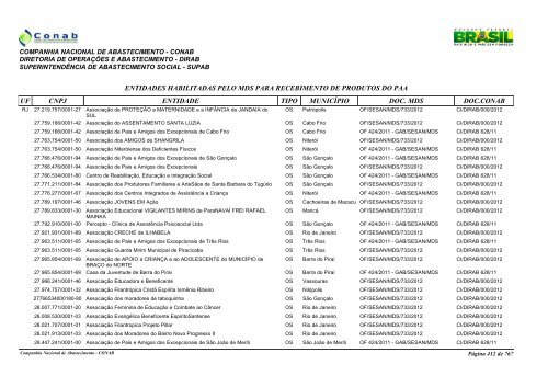 entidades habilitadas pelo mds para recebimento de ... - Conab