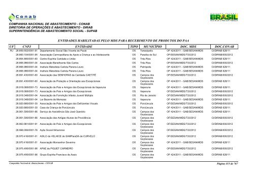 entidades habilitadas pelo mds para recebimento de ... - Conab