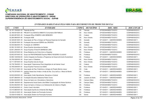 entidades habilitadas pelo mds para recebimento de ... - Conab