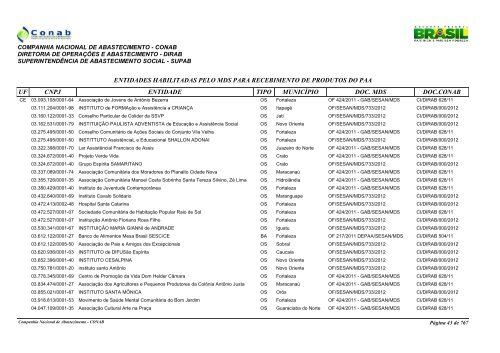 entidades habilitadas pelo mds para recebimento de ... - Conab