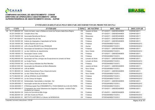 entidades habilitadas pelo mds para recebimento de ... - Conab