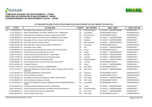 entidades habilitadas pelo mds para recebimento de ... - Conab