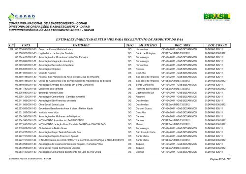 entidades habilitadas pelo mds para recebimento de ... - Conab