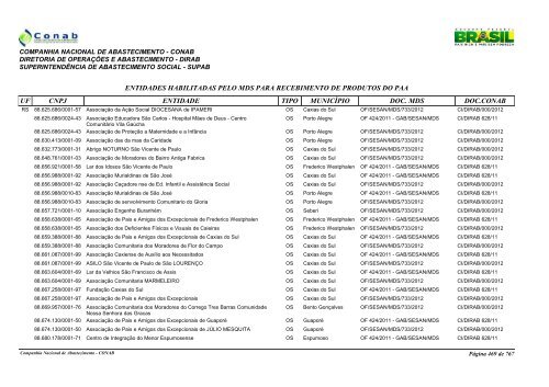 entidades habilitadas pelo mds para recebimento de ... - Conab