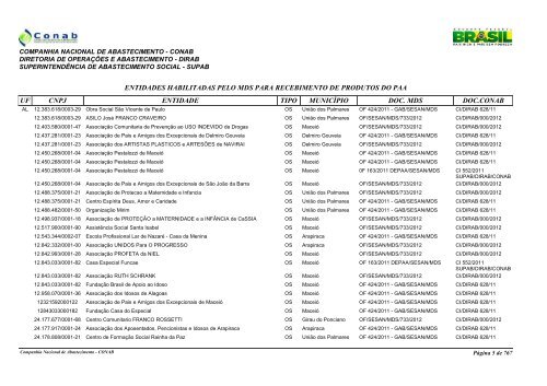 entidades habilitadas pelo mds para recebimento de ... - Conab