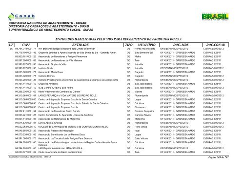 entidades habilitadas pelo mds para recebimento de ... - Conab