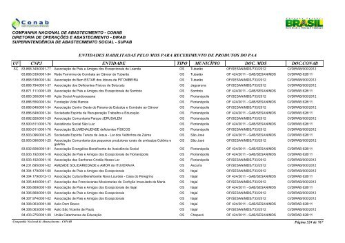 entidades habilitadas pelo mds para recebimento de ... - Conab