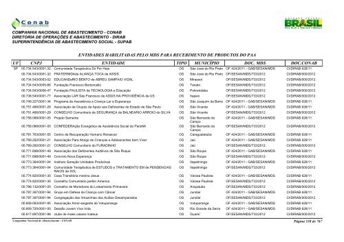 entidades habilitadas pelo mds para recebimento de ... - Conab