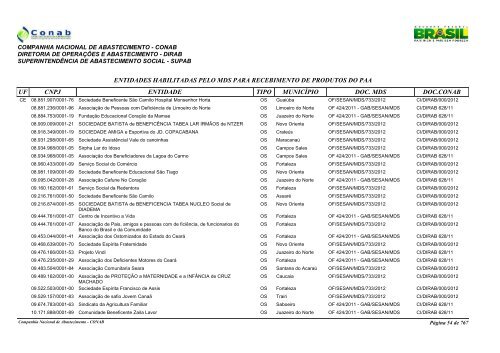 entidades habilitadas pelo mds para recebimento de ... - Conab