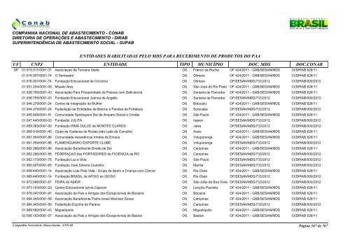 entidades habilitadas pelo mds para recebimento de ... - Conab