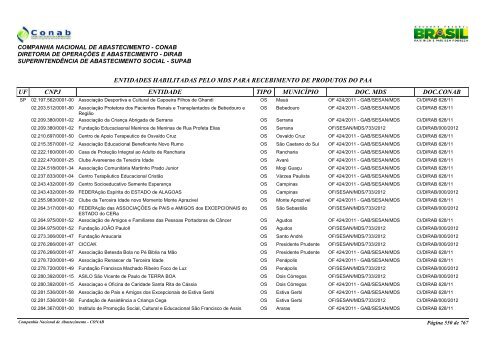 entidades habilitadas pelo mds para recebimento de ... - Conab