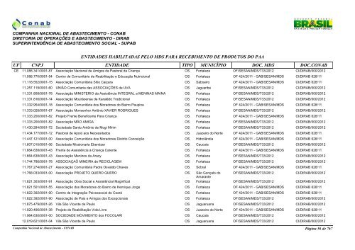 entidades habilitadas pelo mds para recebimento de ... - Conab