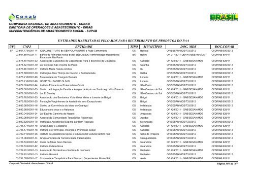 entidades habilitadas pelo mds para recebimento de ... - Conab