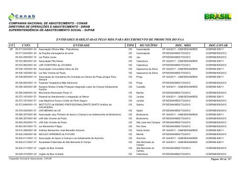 entidades habilitadas pelo mds para recebimento de ... - Conab