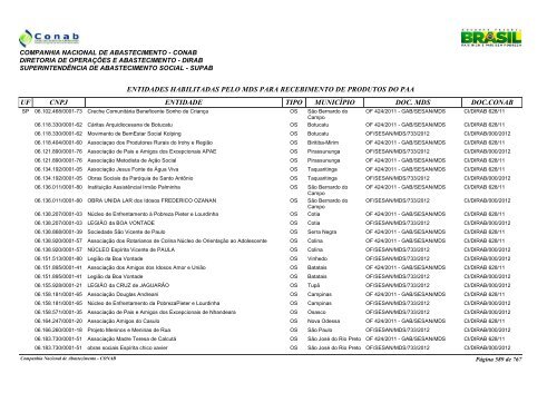 entidades habilitadas pelo mds para recebimento de ... - Conab