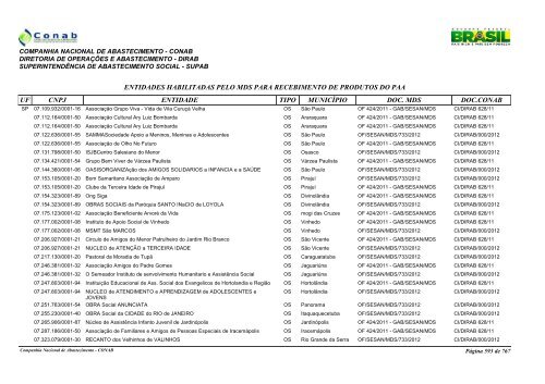 entidades habilitadas pelo mds para recebimento de ... - Conab