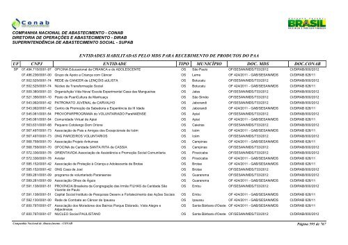 entidades habilitadas pelo mds para recebimento de ... - Conab