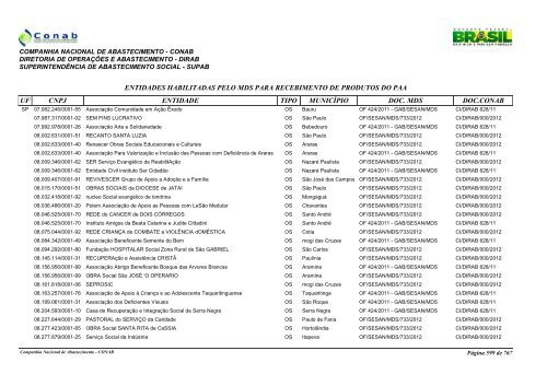 entidades habilitadas pelo mds para recebimento de ... - Conab